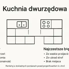 Jak zaprojektuj i wybuduj kuchnię dwurzędową? Schemat pokazuje układ, zalety i błędy.