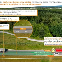 Jaki odstep na autostradzie? Zasada 2 sekund lub 60m przy 120km/h. Linie i słupki pomagają oszacować odległość.