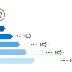 Wykres porównuje drogę hamowania na mokrej nawierzchni przy 80 km/h. Im niższa klasa (od A do E), tym dłuższa droga hamowania.
