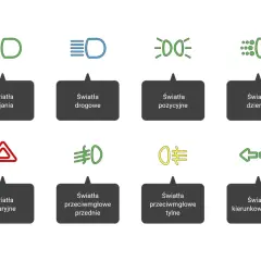 Symbole świateł samochodowych: mijania, drogowe, pozycyjne, dzienne, awaryjne, przeciwmgłowe (przednie i tylne) oraz kierunkowskazów.