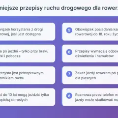 Najważniejsze przepisy ruchu drogowego dla rowerzystów: obowiązek korzystania z drogi rowerowej, jazda po jezdni, zakaz jazdy po pasach dla pieszych.