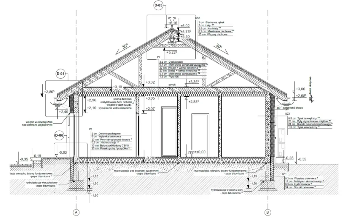 Projekt techniczny co zawiera: przekrój budynku z detalami izolacji, konstrukcji dachu i fundamentów, wymiarami i oznaczeniami materiałów.