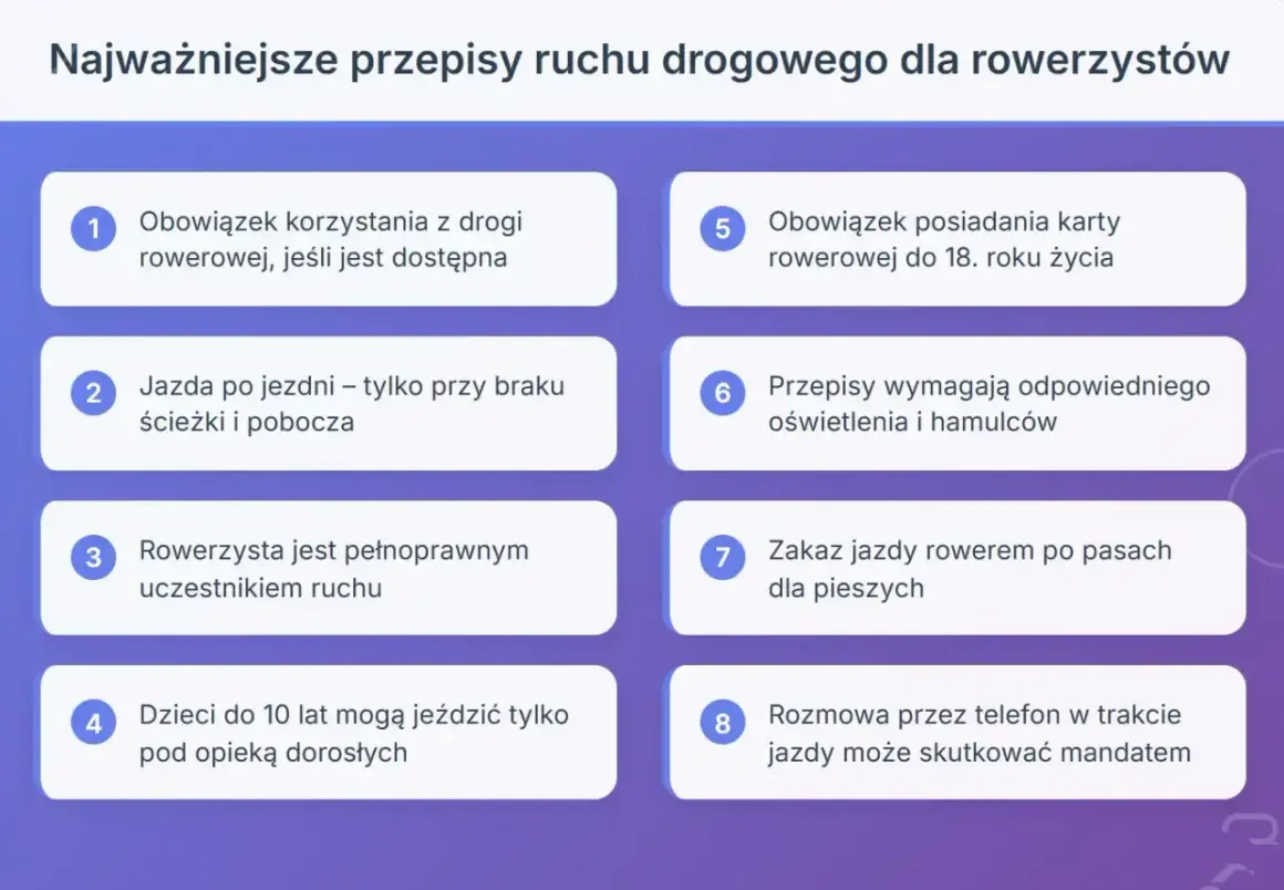 Najważniejsze przepisy ruchu drogowego dla rowerzystów: obowiązek korzystania z drogi rowerowej, jazda po jezdni, zakaz jazdy po pasach dla pieszych.