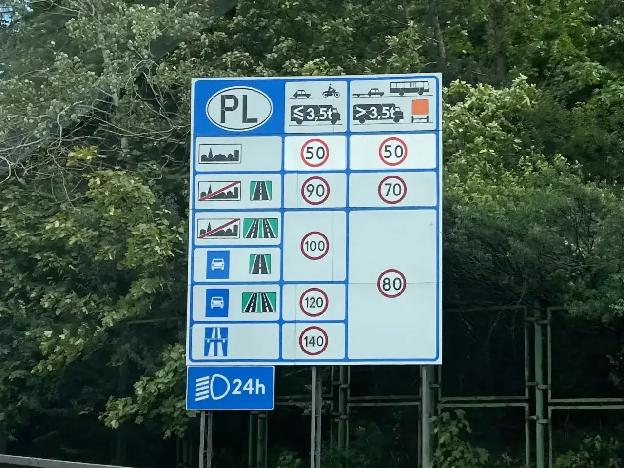Znak drogowy PL. Sprawdź, jaka prędkość na A1 dla samochodów osobowych i ciężarowych. Ograniczenia od 50 do 140 km/h.