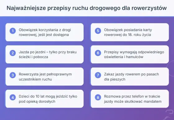 Ścieżka rowerowa: jak jeździć zgodnie z przepisami?